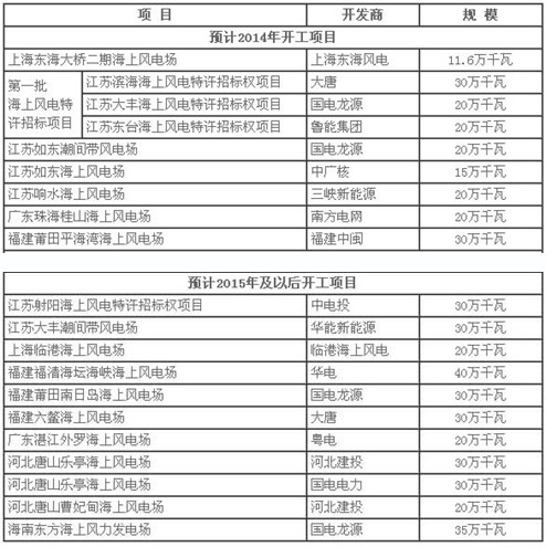 -中国电力网(www.chinapower.com.cn)版权所有