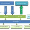 国能日新风电功率预测系统（SPWF-3000）